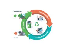 How Can Technology Promote a Circular Economy?