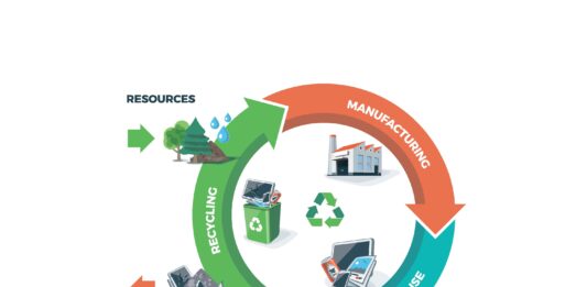 How Can Technology Promote a Circular Economy?