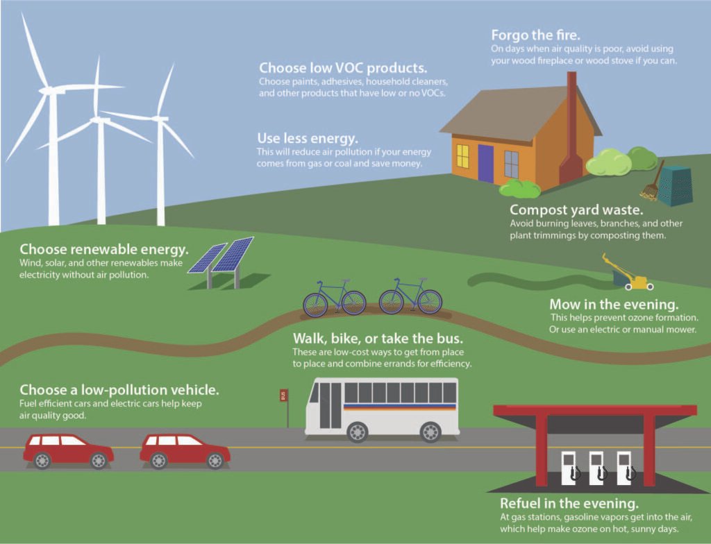 how-technology-can-help-reduce-air-pollution