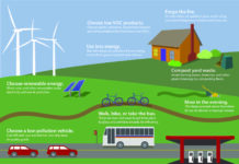 How Technology Can Help Reduce Air Pollution