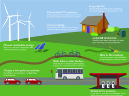 How Technology Can Help Reduce Air Pollution