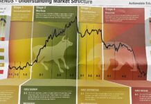 Master the Stock Market: Uncover Secrets to Optimal Share Purchasing & Boost Your Investment Success