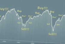 Mastering the Dynamic Cycles of Global Economic Markets: A Comprehensive Guide to Navigating Growth Phases and Driving Success
