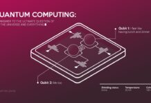 Quantum Computing: Unlocking the Potential of Next-Generation Computing