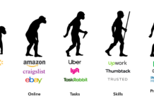 The Evolution of Logo Design: From Simple to Complex