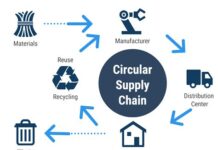 The Role of Blockchain in Sustainable Supply Chain Management