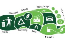 The Ultimate Guide to Sustainable Living: How to Reduce Your Carbon Footprint Today