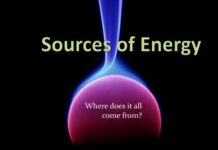 The Primary Sources of Energy: An Overview of Their Advantages and Disadvantages