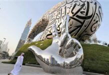The Growth Trajectory of Dubai’s Non-Oil Private Sector: A Statistical Analysis